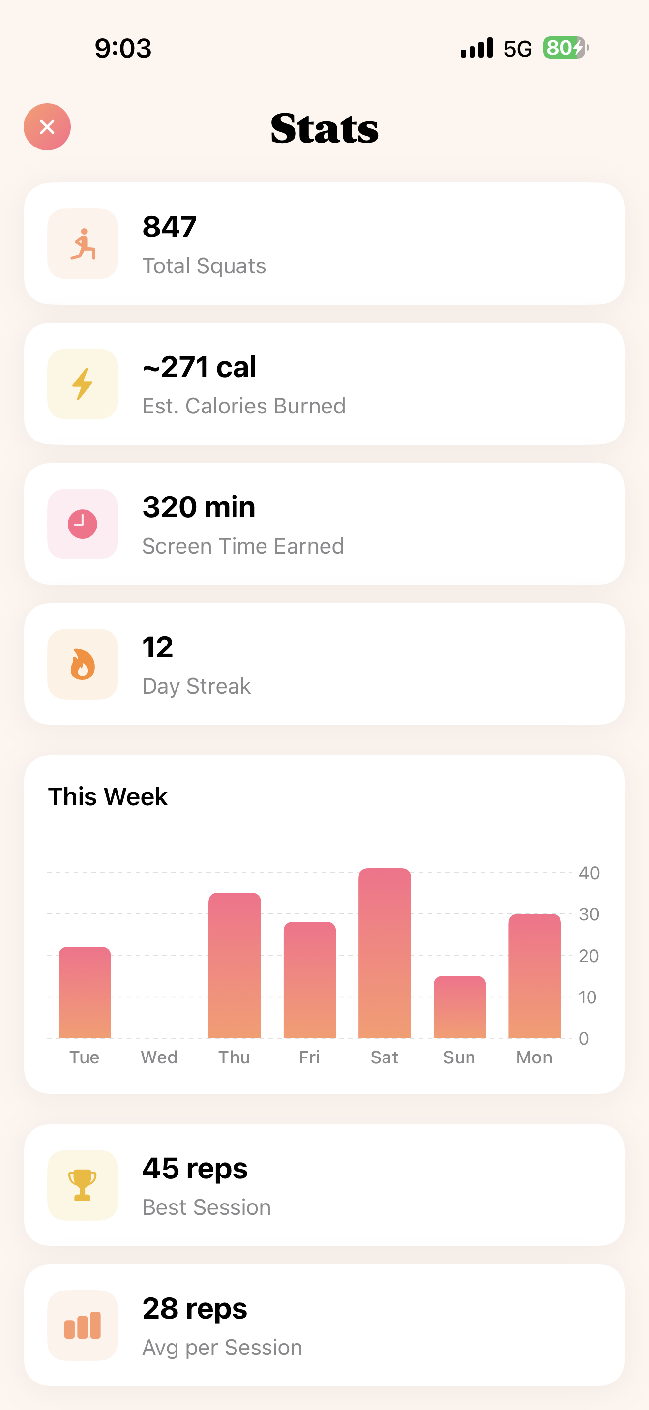 PeachRep stats screen